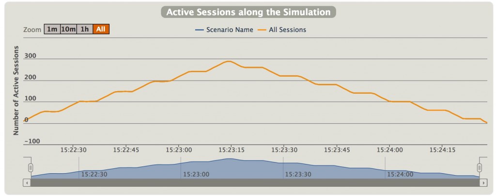 05_number_of_sessions